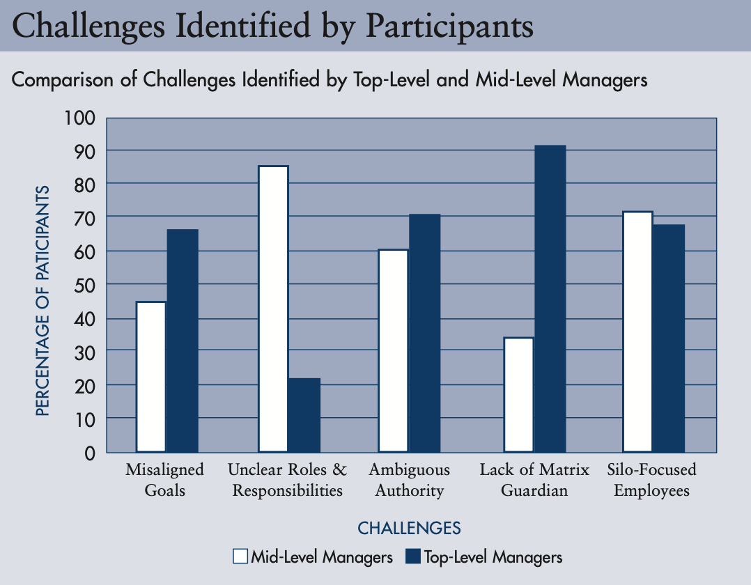 5 common challenges faced